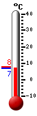 Currently: 11.5, Max: 16.0, Min: 9.3
