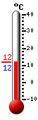 Currently: 17.0, Max: 23.7, Min: 13.7
