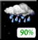 Thundershowers